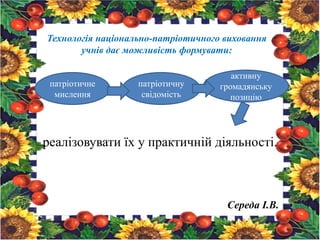 Технологія національно-патріотичного виховання
учнів дає можливість формувати:
реалізовувати їх у практичній діяльності.
Середа І.В.
патріотичне
мислення
патріотичну
свідомість
активну
громадянську
позицію
 