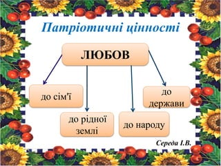 Патріотичні цінності
до сім'ї
до рідної
землі
до народу
ЛЮБОВ
до
держави
Середа І.В.
 