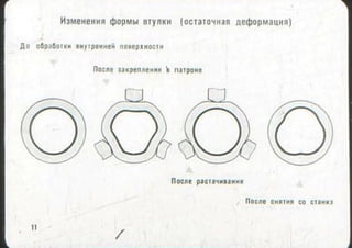 мовшович і.а. токарна обробка типових деталей