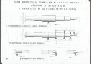 мовшович і.а. токарна обробка типових деталей