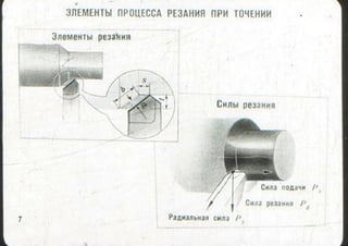 мовшович і.а. токарна обробка типових деталей