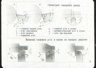 мовшович і.а. токарна обробка типових деталей