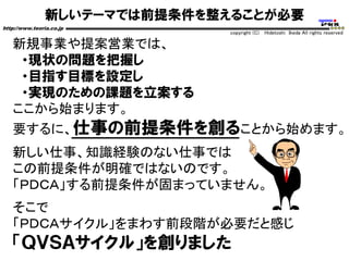 新しいテーマでは前提条件を整えることが必要
http://www.teoria.co.jp
copyright (C) Hidetoshi Ikeda All rights reserved
新規事業や提案営業では、
・現状の問題を把握し
・目指す目標を設定し
・実現のための課題を立案する
ここから始まります。
要するに、仕事の前提条件を創ることから始めます。
新しい仕事、知識経験のない仕事では
この前提条件が明確ではないのです。
「ＰＤＣＡ」する前提条件が固まっていません。
そこで
「ＰＤＣＡサイクル」をまわす前段階が必要だと感じ
「ＱＶＳＡサイクル」を創りました
 