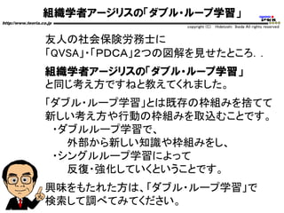 組織学者アージリスの「ダブル・ループ学習」
http://www.teoria.co.jp
copyright (C) Hidetoshi Ikeda All rights reserved
友人の社会保険労務士に
「QVSA」・「ＰＤＣＡ」２つの図解を見せたところ．．
組織学者アージリスの「ダブル・ループ学習」
と同じ考え方ですねと教えてくれました。
「ダブル・ループ学習」とは既存の枠組みを捨てて
新しい考え方や行動の枠組みを取込むことです。
・ダブルループ学習で、
外部から新しい知識や枠組みをし、
・シングルループ学習によって
反復・強化していくということです。
興味をもたれた方は、「ダブル・ループ学習」で
検索して調べてみてください。
 