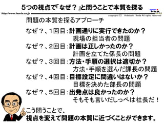 ５つの視点で「なぜ？」と問うことで本質を探る
http://www.teoria.co.jp
copyright (C) Hidetoshi Ikeda All rights reserved
問題の本質を探るアプローチ
なぜ？、１回目：計画通りに実行できたのか？
現場の担当者の問題
なぜ？、２回目：計画は正しかったのか？
計画を立てた係長の問題
なぜ？、３回目：方法・手順の選択は適切か？
方法・手順を選んだ課長の問題
なぜ？、４回目：目標設定に間違いはないか？
目標を決めた部長の問題
なぜ？、５回目：出発点は良かったのか？
そもそも言いだしっぺは社長だ！
こう問うことで、
視点を変えて問題の本質に近づくことができます。
 