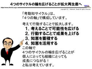 ４つのサイクルの輪を広げることが拡大再生産へ
http://www.teoria.co.jp
copyright (C) Hidetoshi Ikeda All rights reserved
「考動知サイクル」は、
「４つの軸」で構成しています。
考えて行動することで拡大します。
１．考えることで可能性を広げる
２．行動することで成果を上げる
３．知恵を蓄積する
４．知恵を活用する
この軸で
４つのサイクルの輪を広げることが
個人にとっても組織にとっても
成長につながる！
と私は考えています。
 