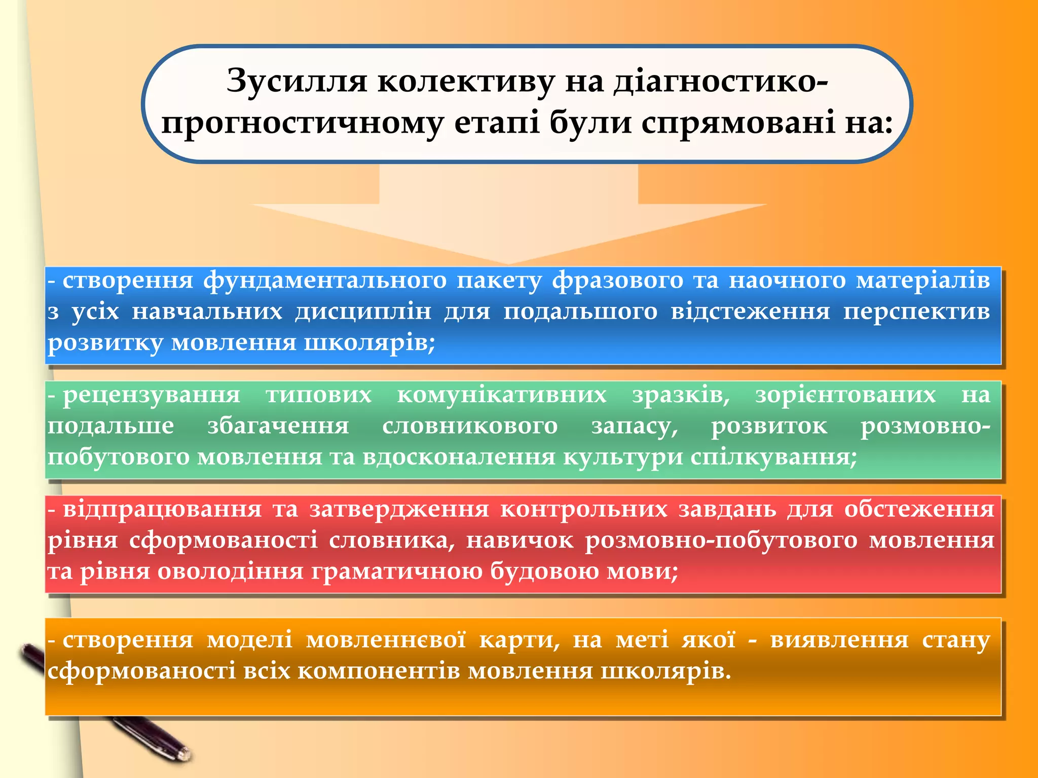 Зусилля колективу на діагностико-
прогностичному етапі були спрямовані на:
- створення фундаментального пакету фразового та наочного матеріалів
з усіх навчальних дисциплін для подальшого відстеження перспектив
розвитку мовлення школярів;
- рецензування типових комунікативних зразків, зорієнтованих на
подальше збагачення словникового запасу, розвиток розмовно-
побутового мовлення та вдосконалення культури спілкування;
- відпрацювання та затвердження контрольних завдань для обстеження
рівня сформованості словника, навичок розмовно-побутового мовлення
та рівня оволодіння граматичною будовою мови;
- створення моделі мовленнєвої карти, на меті якої - виявлення стану
сформованості всіх компонентів мовлення школярів.
 