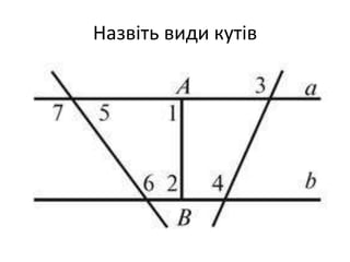 Назвіть види кутів
 