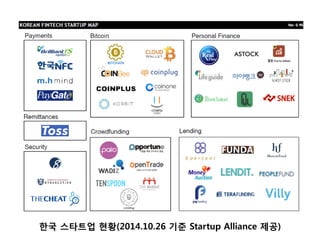한국 스타트업 현황(2014.10.26 기준 Startup Alliance 제공)
 