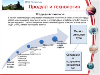Продукт и технология
2
Продукция и технология
В рамках проекта предусматривается переработка техногенных илов Ельчевского пруда-
отстойника, входящего в систему очистки и нейтрализации отработанного Дегтярского
медного рудника, с целью получения медно–цинковой руды и товарных концентратов
меди, цинка, железа и вяжущего остатка.
Кислые
шахтны
е воды
Нейтрализаци
я (перевод
сульфатов
металлов в
нерастворимы
е остатки)
Добыча
осажденных
илов
(извлечение)
Обезвожива
ние
Сушка с
восстановит
ельным
обжигом
Медно-
цинковая
руда
Сепарация
и
получение
концентра
тов
НПК Экология
 
