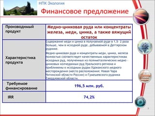 Финансовое предложение
9
Производимый
продукт
Медно-цинковая руда или концентраты
железа, меди, цинка, а также вяжущий
остаток
Характеристика
продукта
Содержание меди и цинка в получаемой руде в 1,5– 2 раза
больше, чем в исходной руде, добываемой в Дегтярском
руднике.
Медно-цинковая руда и концентраты меди, цинка, железа
полностью соответствует качественным характеристикам
исходных руд, полученных из полиметаллических медно –
цинковых колчеданных руд Уральского региона и
приближены к исходным рудам Удоканского медного
месторождения (место расположения: Новая Чара
Читинской области России) и Гумешевского рудника
Свердловской области.
Требуемое
финансирование
196,5 млн. руб.
IRR 74,2%
НПК Экология
 
