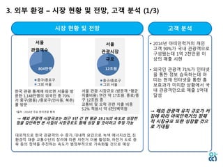 [서울] 아띠인력거 사업소개서