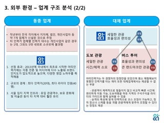 [서울] 아띠인력거 사업소개서