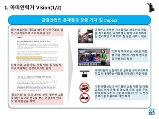 1. 아띠인력거 Vision(1/2)
단체 관광, 쇼핑 중심, 맛집 탐방 등 일상적
이고 획일화된 관광프로그램 일색
중간 브로커의 개입과 왜곡된 수익구조로 일
선 가격거품으로 소비자 부담 증가
관광산업의 문제점과 창출 가치 및 Impact
기존 관광산업이 야기했던 교통 체증 및 대중
교통의 한계 문제, 환경 오염 문제, 소음 문제
등에 대해 무탄소 친환경 이동수단인 ‘자전거
인력거’를 이용하여 대안 제시‘즐길거리’ 및 길 안내센터 부족, 불편한 교통
및 매연 등으로 한국을 찾는 관광객의 만족
도 및 재방문율 하락
라이더들이 실질적으로 골목길 구석구석까지
직접 안내해주는 이동형 안내센터 역할 제공
‘인력거 투어’라는 새로운 체험
형 관광 컨텐츠 개발해 한국관
광 컨텐츠의 확장
공정하고 투명한 가격정책과 브로커의 개입
을 최소화하는 공정여행을 통해 소비자에게
는 합리적인 가격 대비 질 높은 서비스 제공
 