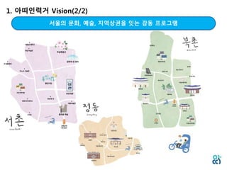 1. 아띠인력거 Vision(2/2)
서울의 문화, 예술, 지역상권을 잇는 감동 프로그램
 