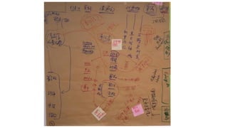 能源議題公民審議試行會議