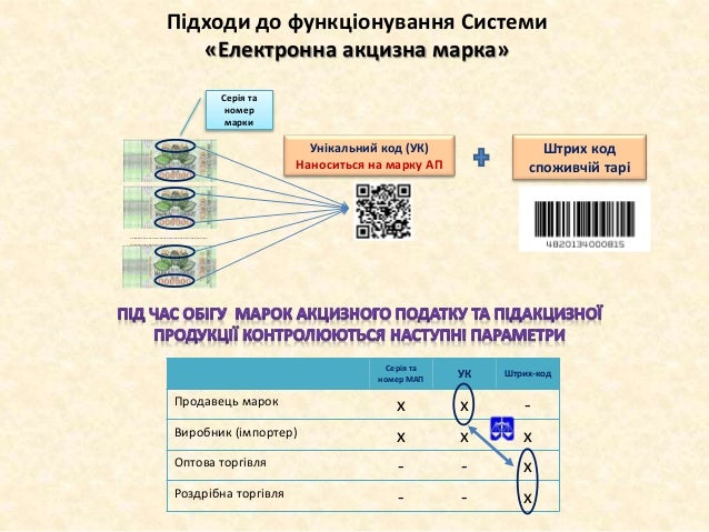 схема функціонування системи «електронна акцизна марка»