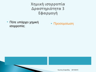  Πότε υπάρχει χημική
ισορροπία;
20/10/2015Κων/νος Στεφανίδης
 Προσομοίωση
 