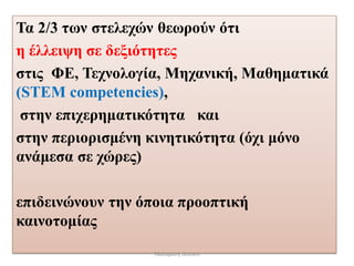 Τα 2/3 των στελεχών θεωρούν ότι
η έλλειψη σε δεξιότητες
στις ΦΕ, Τεχνολογία, Μηχανική, Μαθηματικά
(STEM competencies),
στην επιχερηματικότητα και
στην περιορισμένη κινητικότητα (όχι μόνο
ανάμεσα σε χώρες)
επιδεινώνουν την όποια προοπτική
καινοτομίας
Μαλαματή Δίτσιου
 