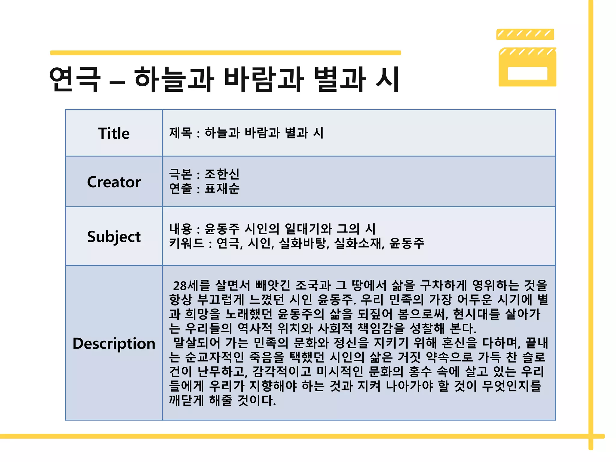 연극 – 하늘과 바람과 별과 시
Title 제목 : 하늘과 바람과 별과 시
Creator
극본 : 조한신
연출 : 표재순
Subject
내용 : 윤동주 시인의 일대기와 그의 시
키워드 : 연극, 시인, 실화바탕, 실화소재, 윤동주
Description
28세를 살면서 빼앗긴 조국과 그 땅에서 삶을 구차하게 영위하는 것을
항상 부끄럽게 느꼈던 시인 윤동주. 우리 민족의 가장 어두운 시기에 별
과 희망을 노래했던 윤동주의 삶을 되짚어 봄으로써, 현시대를 살아가
는 우리들의 역사적 위치와 사회적 책임감을 성찰해 본다.
말살되어 가는 민족의 문화와 정신을 지키기 위해 혼신을 다하며, 끝내
는 순교자적인 죽음을 택했던 시인의 삶은 거짓 약속으로 가득 찬 슬로
건이 난무하고, 감각적이고 미시적인 문화의 홍수 속에 살고 있는 우리
들에게 우리가 지향해야 하는 것과 지켜 나아가야 할 것이 무엇인지를
깨닫게 해줄 것이다.
 