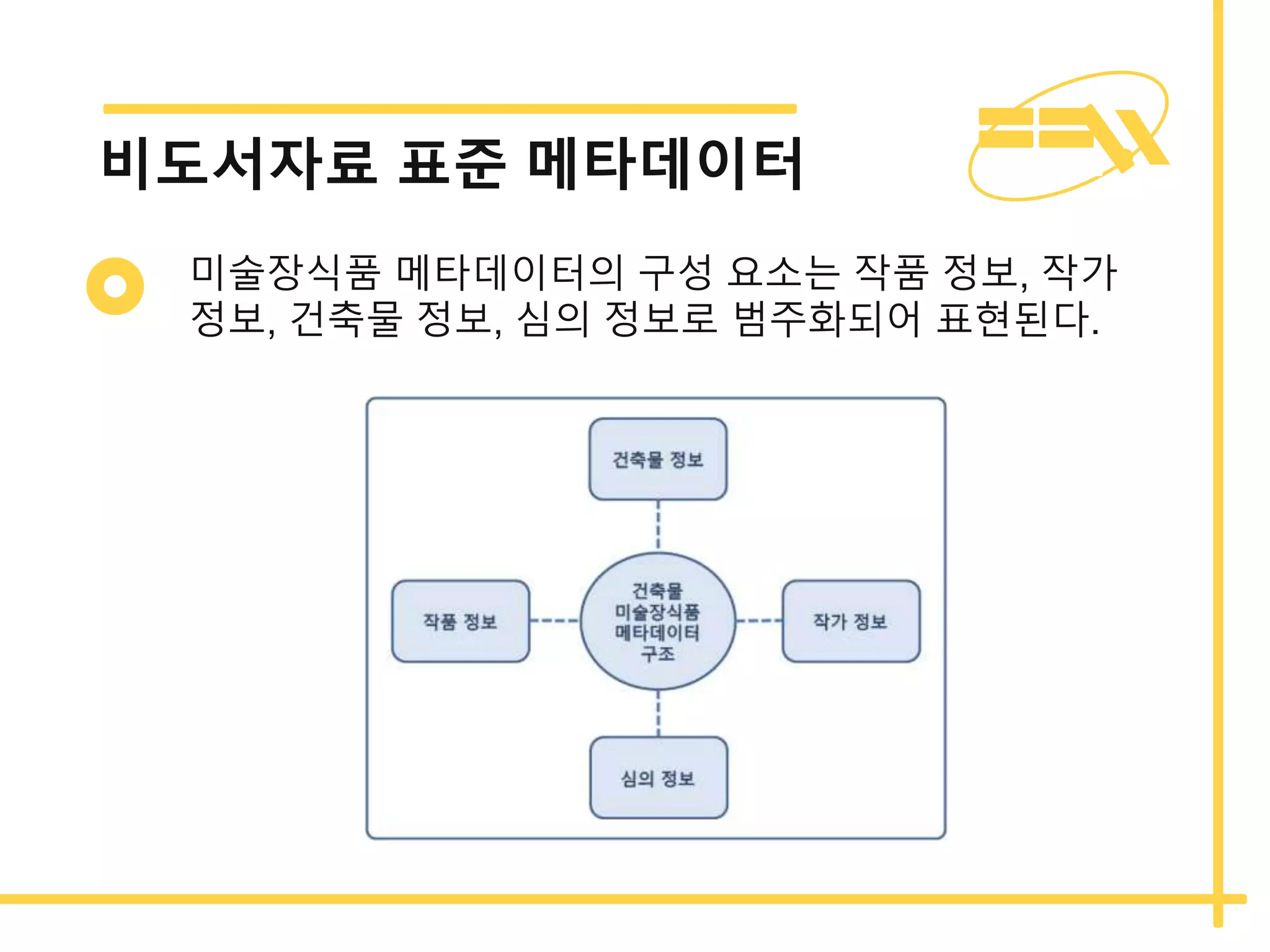 비도서자료 표준 메타데이터
미술장식품 메타데이터의 구성 요소는 작품 정보, 작가
정보, 건축물 정보, 심의 정보로 범주화되어 표현된다.
 