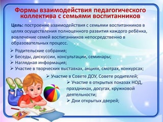 Формы взаимодействия педагогического
Цель: построение взаимодействия с семьями воспитанников в
целях осуществления полноценного развития каждого ребёнка,
вовлечение семей воспитанников непосредственно в
образовательных процесс.
 Родительские собрания;
 Беседы, дискуссии, консультации, семинары;
 Наглядная информация;
 Участие в творческих выставках, акциях, смотрах, конкурсах;
 Участие в Совете ДОУ, Совете родителей;
 Участие в открытых показах НОД,
праздниках, досугах, кружковой
деятельности;
 Дни открытых дверей;
коллектива с семьями воспитанников
 