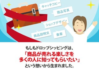 キャッチコピー
商品説明文
集客
商品写真
ショップデザイン
もしもドロップシッピングは、
「商品が売れる楽しさを
多くの人に知ってもらいたい」
という想いから生まれました。
 