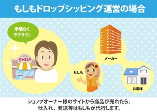 ショップオーナー様のサイトから商品が売れたら、
仕入れ、発送等はもしもが代行します。
もしもドロップシッピング運営の場合
お客様
メーカー
もしも
手間なく
ラクラク♪
 