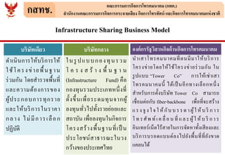 กสทช. คณะกรรมการกิจการโทรคมนาคม (กทค.)
สานักงานคณะกรรมการกิจการกระจายเสียง กิจการโทรทัศน์ และกิจการโทรคมนาคมแห่งชาติ
Infrastructure Sharing Business Model
ดาเนินการให้บริการให้
ใช้โครงข่ายพื้นฐาน
ร่วมกัน โดยสารวจพื้นที่
และความต้องการของ
ผู้ประกอบการทุกราย
และให้บริการในราคา
กลาง ไม่มีการเลือก
ปฏิบัติ
บริษัทเดียว
ในรู ปแบบกองทุนรวม
โ ค ร ง ส ร้ า ง พื้ น ฐ า น
(Infrastructure Fund) คือ
กองทุนรวมประเภทหนึ่งที่
ตั้งขึ้นเพื่อระดมทุนจากผู้
ลงทุนทั่วไปทั้งรายย่อยและ
สถาบัน เพื่อลงทุนในกิจการ
โครงสร้างพื้นฐานที่เป็ น
ประโยชน์สาธารณะในวง
กว้างของประเทศไทย
บริษัทกลาง
นาเสาโทรคมนาคมที่ตนมีมาให้บริการ
โครงข่ายโดยให้ใช้โครงข่ายร่วมกัน ใน
รูปแบบ “Tower Co” การให้เช่าเสา
โทรคมนาคมนี้ ได้เป็ นอีกทางเลือกหนึ่ง
สาหรับการตั้งบริษัท Tower Co สามารถ
เชื่อมต่อกับ fiber-backbone เพื่อที่จะสร้าง
แรงจูงใจให้กับบรรดาผู้ให้บริ การ
โทรศัพท์เคลื่ อนที่ และผู้ให้บริ การ
อินเทอร์เน็ตไร้สายในการจัดหาทั้งเสียงและ
บริการบรอดแบนด์ลงไปยังพื้นที่ที่ยังขาด
แคลนได้
องค์กรรัฐวิสาหกิจด้านกิจการโทรคมนาคม
 