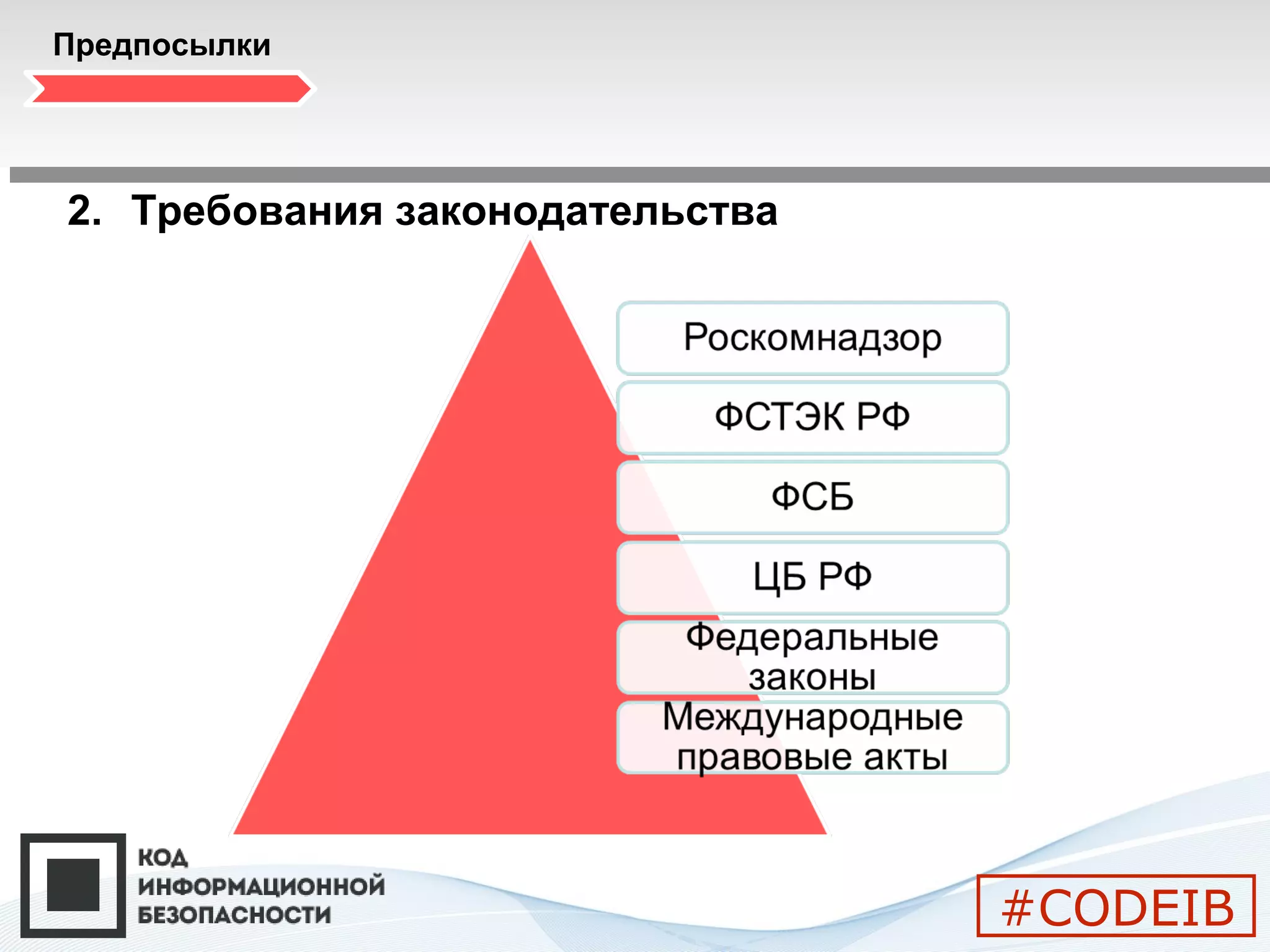Предпосылки
2. Требования законодательства
#CODEIB
 