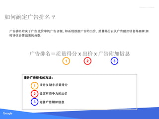 Proprietary + Confidential
如何确定广告排名？
广告排名取决于广告 竞价中的广告评级，即系统根据广告的出价，质量得分以及广告附加信息等要素 实
时评估计算出来的分数
广告排名＝质量得分 x 出价 x 广告附加信息
1 2 3
提升广告排名的方法 :
提升关键字质量得分
设定有竞争力的出价
完善广告附加信息
1
2
3
 