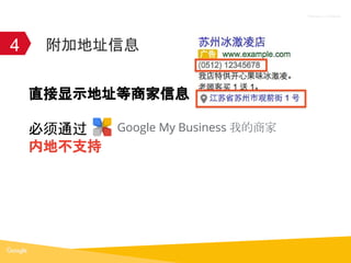Proprietary + Confidential
附加地址信息4
直接显示地址等商家信息
必须通过
内地不支持
Google My Business 我的商家
 