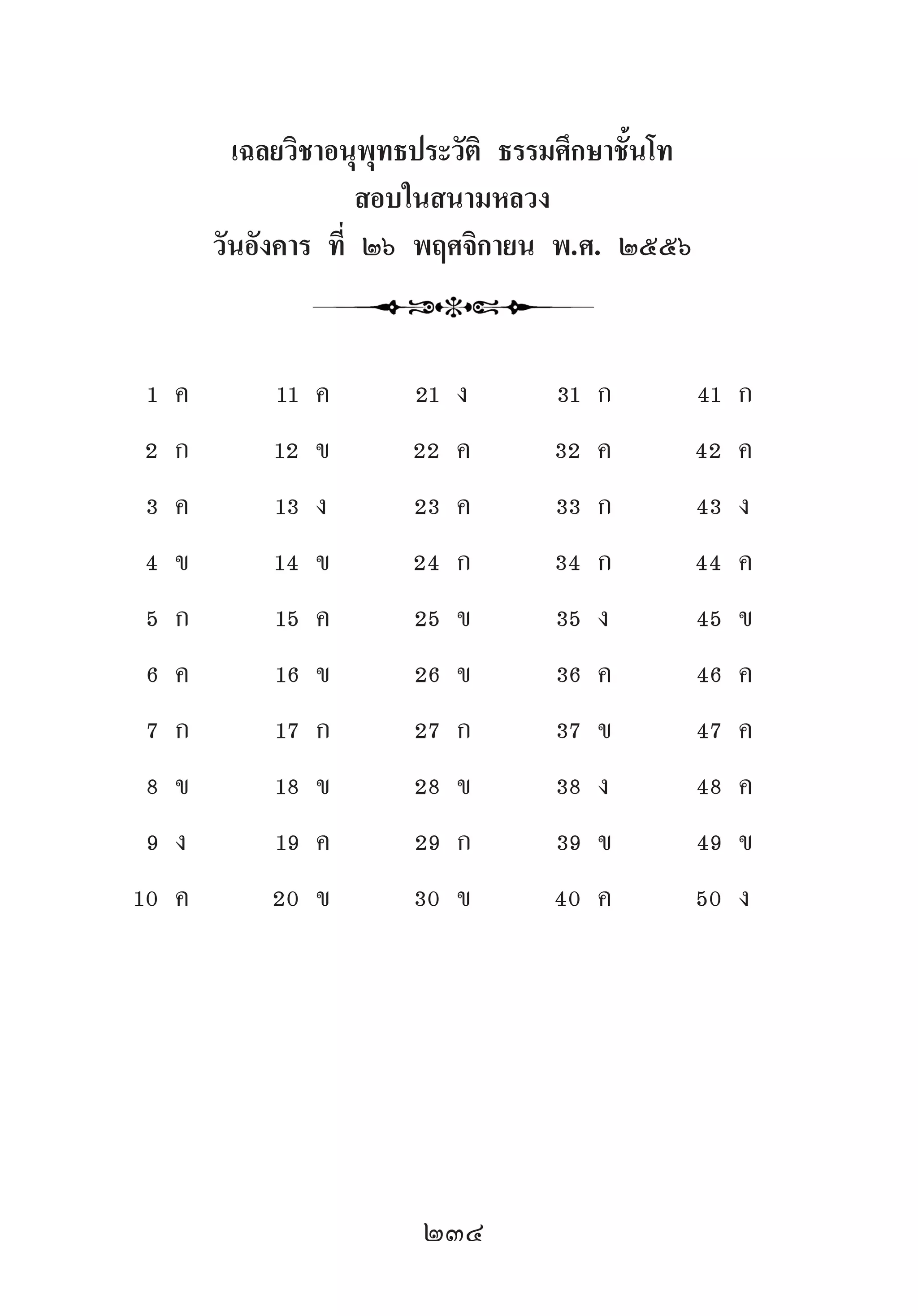 234
เฉลยวิชาอนุพุทธประวัติ ธรรมศึกษาชั้นโท
สอบในสนามหลวง
วันอังคาร ที่ ๒๖ พฤศจิกายน พ.ศ. ๒๕๕๖
1 ค 11 ค 21 ง 31 ก 41 ก
2 ก 12 ข 22 ค 32 ค 42 ค
3 ค 13 ง 23 ค 33 ก 43 ง
4 ข 14 ข 24 ก 34 ก 44 ค
5 ก 15 ค 25 ข 35 ง 45 ข
6 ค 16 ข 26 ข 36 ค 46 ค
7 ก 17 ก 27 ก 37 ข 47 ค
8 ข 18 ข 28 ข 38 ง 48 ค
9 ง 19 ค 29 ก 39 ข 49 ข
10 ค 20 ข 30 ข 40 ค 50 ง
 