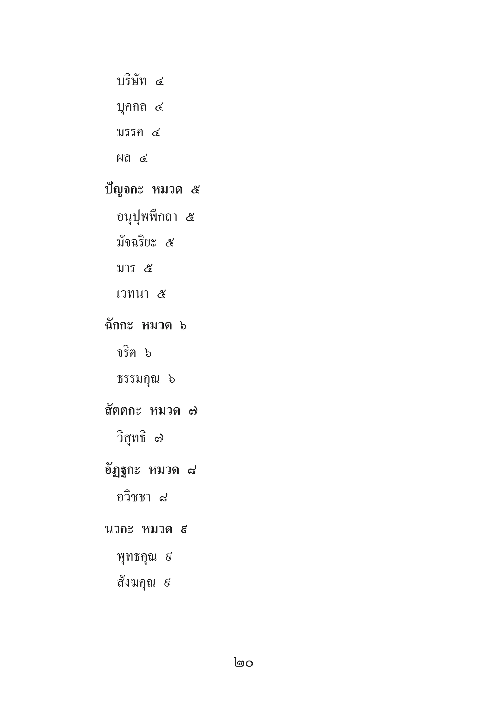 20
บริษัท ๔
บุคคล ๔
มรรค ๔
ผล ๔
ปัญจกะ หมวด ๕
อนุปุพพีกถา ๕
มัจฉริยะ ๕
มาร ๕
เวทนา ๕
ฉักกะ หมวด ๖
จริต ๖
ธรรมคุณ ๖
สัตตกะ หมวด ๗
วิสุทธิ ๗
อัฏฐกะ หมวด ๘
อวิชชา ๘
นวกะ หมวด ๙
พุทธคุณ ๙
สังฆคุณ ๙
 
