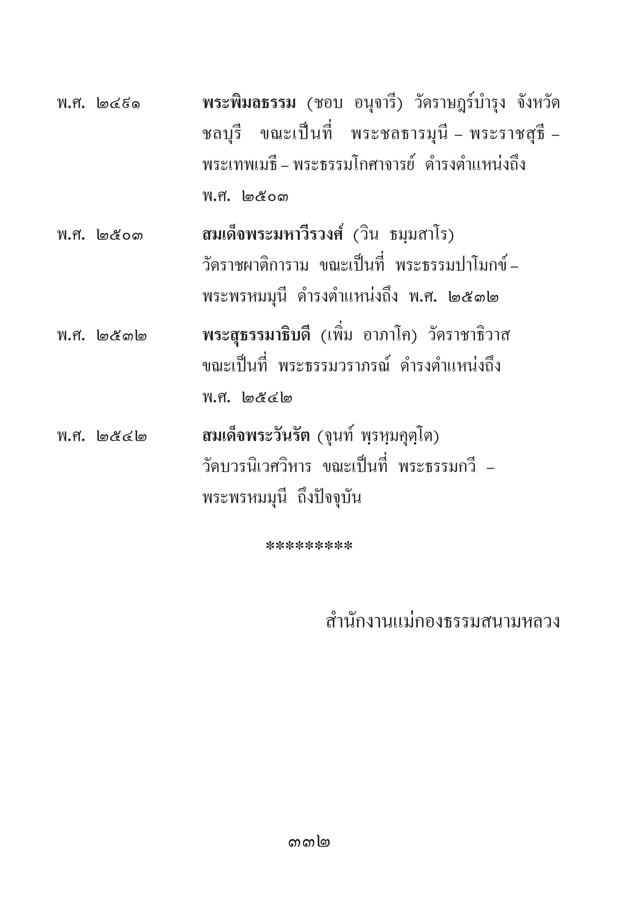 332
พ.ศ. ๒๔๙๑	 	 พระพิมลธรรม (ชอบ อนุจารี) วัดราษฎร์บ�ำรุง จังหวัด
		 	 ชลบุรี ขณะเป็นที่ พระชลธารมุนี - พระราชสุธี -
		 	 พระเทพเมธี-พระธรรมโกศาจารย์ ด�ำรงต�ำแหน่งถึง	
		 	 พ.ศ. ๒๕๐๓
พ.ศ. ๒๕๐๓		 สมเด็จพระมหาวีรวงศ์ (วิน ธมฺมสาโร) 	 	 	
		 	 วัดราชผาติการาม ขณะเป็นที่ พระธรรมปาโมกข์-		
		 	 พระพรหมมุนี ด�ำรงต�ำแหน่งถึง พ.ศ. ๒๕๓๒
พ.ศ. ๒๕๓๒		 พระสุธรรมาธิบดี (เพิ่ม อาภาโค) วัดราชาธิวาส 	 	
		 	 ขณะเป็นที่ พระธรรมวราภรณ์ ด�ำรงต�ำแหน่งถึง 	 	
		 	 พ.ศ. ๒๕๔๒
พ.ศ. ๒๕๔๒		 สมเด็จพระวันรัต (จุนท์ พฺรหฺมคุตฺโต) 			
			 วัดบวรนิเวศวิหาร ขณะเป็นที่ พระธรรมกวี - 	 	
		 	 พระพรหมมุนี ถึงปัจจุบัน
*********
ส�ำนักงานแม่กองธรรมสนามหลวง
 