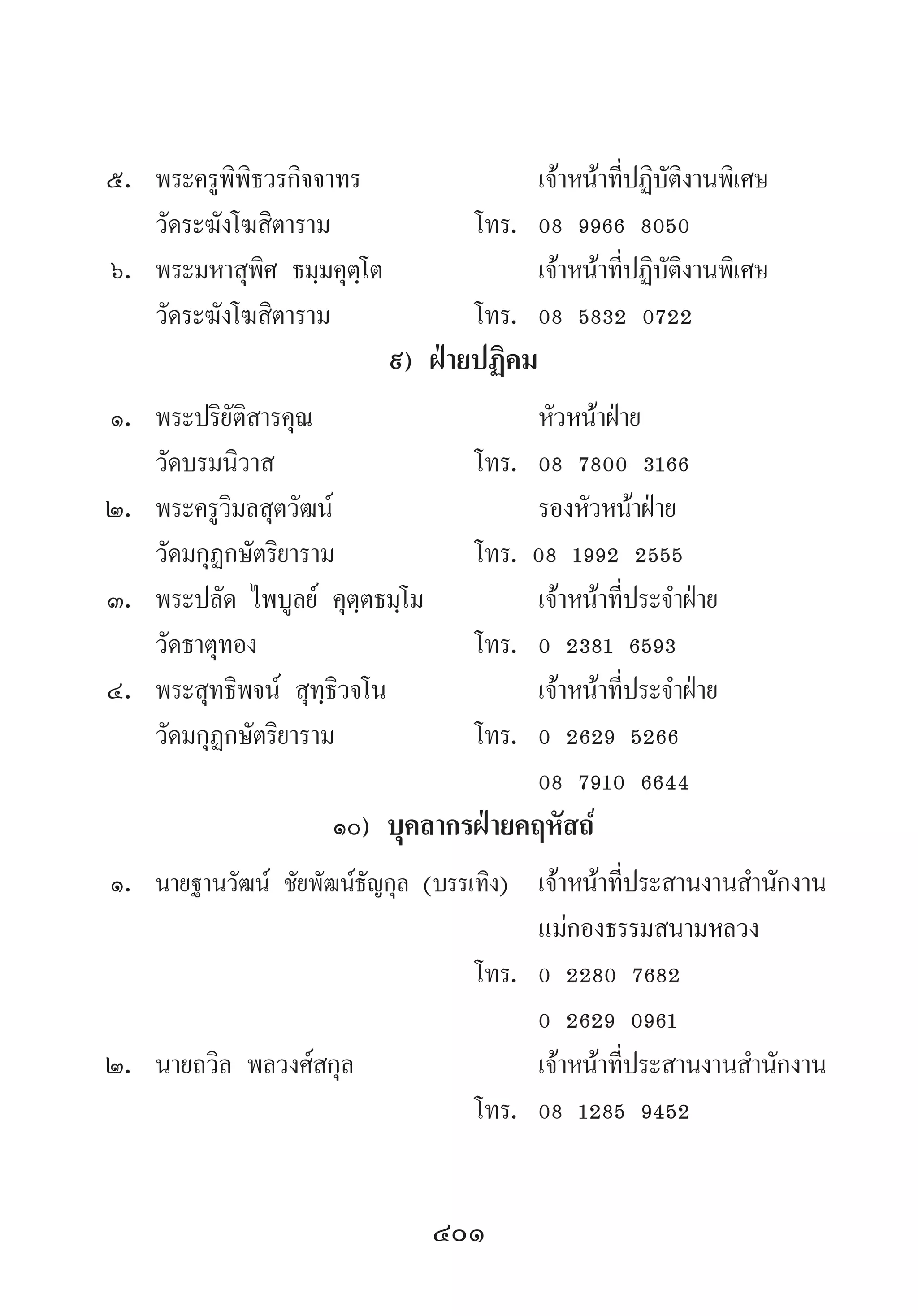 401
	๕.	 พระครูพิพิธวรกิจจาทร	 	 เจ้าหน้าที่ปฏิบัติงานพิเศษ
	 	 วัดระฆังโฆสิตาราม	 โทร.	 08 9966 8050
	๖.	 พระมหาสุพิศ ธมฺมคุตฺโต	 	 เจ้าหน้าที่ปฏิบัติงานพิเศษ
	 	 วัดระฆังโฆสิตาราม	 โทร.	 08 5832 0722
๙) ฝ่ายปฏิคม
	๑.	 พระปริยัติสารคุณ	 	 หัวหน้าฝ่าย
	 	 วัดบรมนิวาส 	 โทร.	 08 7800 3166
	๒.	 พระครูวิมลสุตวัฒน์	 	 รองหัวหน้าฝ่าย
	 	 วัดมกุฏกษัตริยาราม	 โทร. 08 1992 2555
	๓.	 พระปลัด ไพบูลย์ คุตฺตธมฺโม	 	 เจ้าหน้าที่ประจ�ำฝ่าย
	 	 วัดธาตุทอง 	 โทร.	 0 2381 6593
	๔.	 พระสุทธิพจน์ สุทฺธิวจโน	 	 เจ้าหน้าที่ประจ�ำฝ่าย
	 	 วัดมกุฏกษัตริยาราม	 โทร.	 0 2629 5266
	 	 	 	 08 7910 6644
๑๐) บุคลากรฝ่ายคฤหัสถ์
	๑.	 นายฐานวัฒน์ ชัยพัฒน์ธัญกุล (บรรเทิง) 	เจ้าหน้าที่ประสานงานส�ำนักงาน
	 	 	 	 แม่กองธรรมสนามหลวง	 	
	 	 	 โทร.	 0 2280 7682
	 	 	 	 0 2629 0961
	๒.	 นายถวิล พลวงศ์สกุล	 	 เจ้าหน้าที่ประสานงานส�ำนักงาน
	 	 	 โทร.	 08 1285 9452
 
