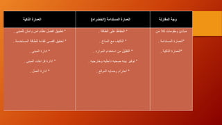 ‫وجة‬‫المقارنة‬‫العمارة‬‫المستدامة‬(‫الخضراء‬)‫الذكية‬ ‫العمارة‬
‫من‬ ‫كال‬ ‫ومقومات‬ ‫مبادئ‬
*‫العمارة‬‫المستدامة‬.
*‫الذكية‬ ‫العمارة‬.
*‫الطاقة‬ ‫على‬ ‫الحفاظ‬.
*‫المناخ‬ ‫مع‬ ‫التكيف‬.
*‫الموارد‬ ‫استخدام‬ ‫من‬ ‫التقليل‬.
*‫وخارجيه‬ ‫داخليه‬ ‫صحيه‬ ‫بيئه‬ ‫توفير‬.
*‫الموقع‬ ‫وحمايه‬ ‫احترام‬.
*‫تطبيق‬‫للمبنى‬ ‫وامان‬ ‫امن‬ ‫نظام‬ ‫افضل‬.
*‫المستخدمة‬ ‫للطاقة‬ ‫كفاءة‬ ‫اقصى‬ ‫تحقيق‬.
*‫المبنى‬ ‫ادارة‬.
*‫المبنى‬ ‫فراغات‬ ‫ادارة‬.
*‫العمل‬ ‫ادارة‬.
 