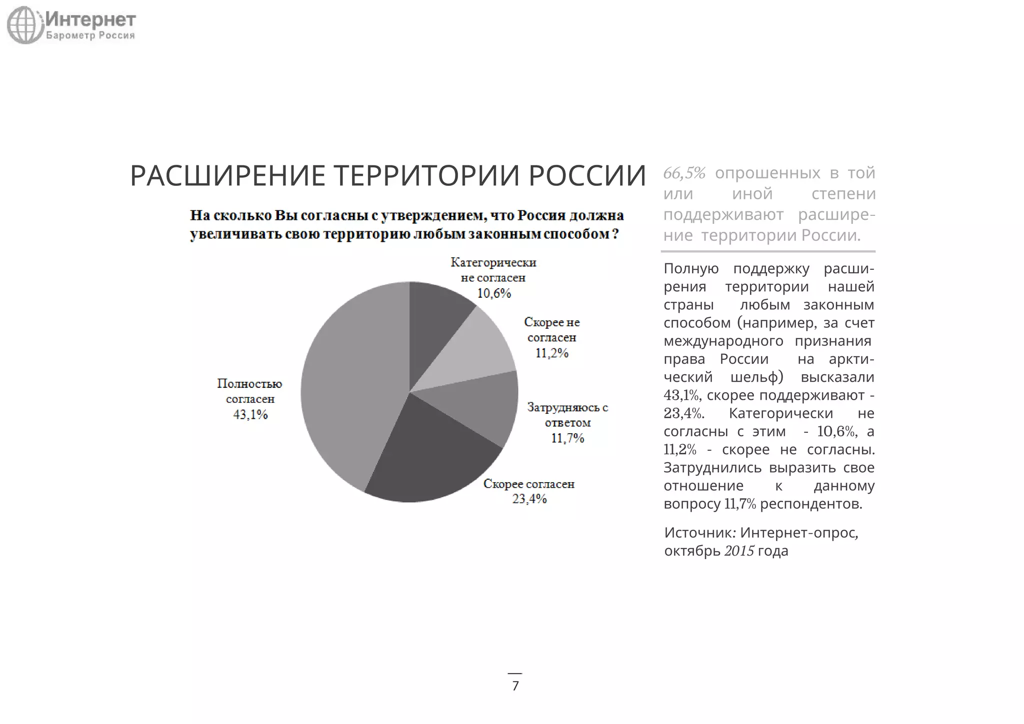 РАСШИРЕНИЕ ТЕРРИТОРИИ РОССИИ 66,5% опрошенных в той
или иной степени
поддерживают расшире-
ние  территории России. 
Полную поддержку расши-
рения территории нашей
страны  любым законным
способом (например, за счет
международного признания 
права России  на аркти-
ческий шельф) высказали
43,1%, скорее поддерживают -
23,4%. Категорически не
согласны с этим  - 10,6%, а
11,2% - скорее не согласны.
Затруднились выразить свое
отношение к данному
вопросу 11,7% респондентов.
Источник: Интернет-опрос,
октябрь 2015 года
7
 
