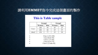 請利用EMMET指令完成這個畫面的製作
 