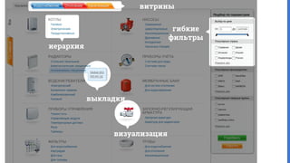 витрины
визуализация
иерархия
выкладки
гибкие
фильтры
 