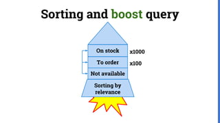 Sorting and boost query
On stock
To order
Not available
Sorting by
relevance
x1000
x100
 