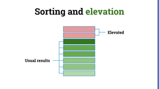 Sorting and elevation
Usual results
Elevated
 