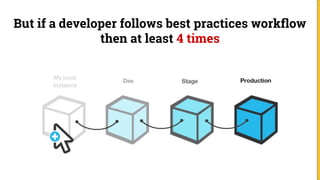 But if a developer follows best practices workflow
then at least 4 times
 