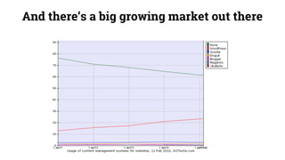 And there’s a big growing market out there
 