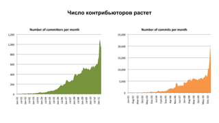 Число контрибьюторов растет
 