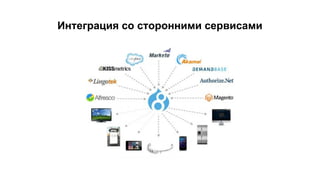 Интеграция со сторонними сервисами
 