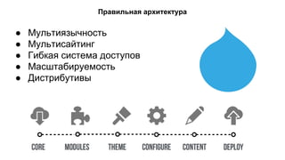 Правильная архитектура
● Мультиязычность
● Мультисайтинг
● Гибкая система доступов
● Масштабируемость
● Дистрибутивы
 
