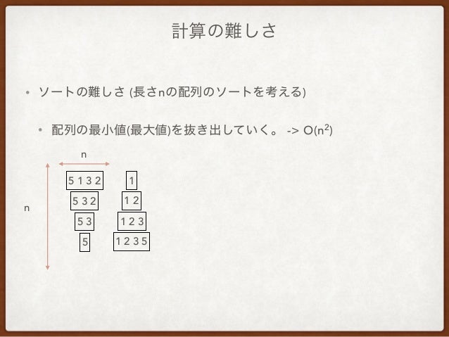 無限と計算可能性と対角線論法
