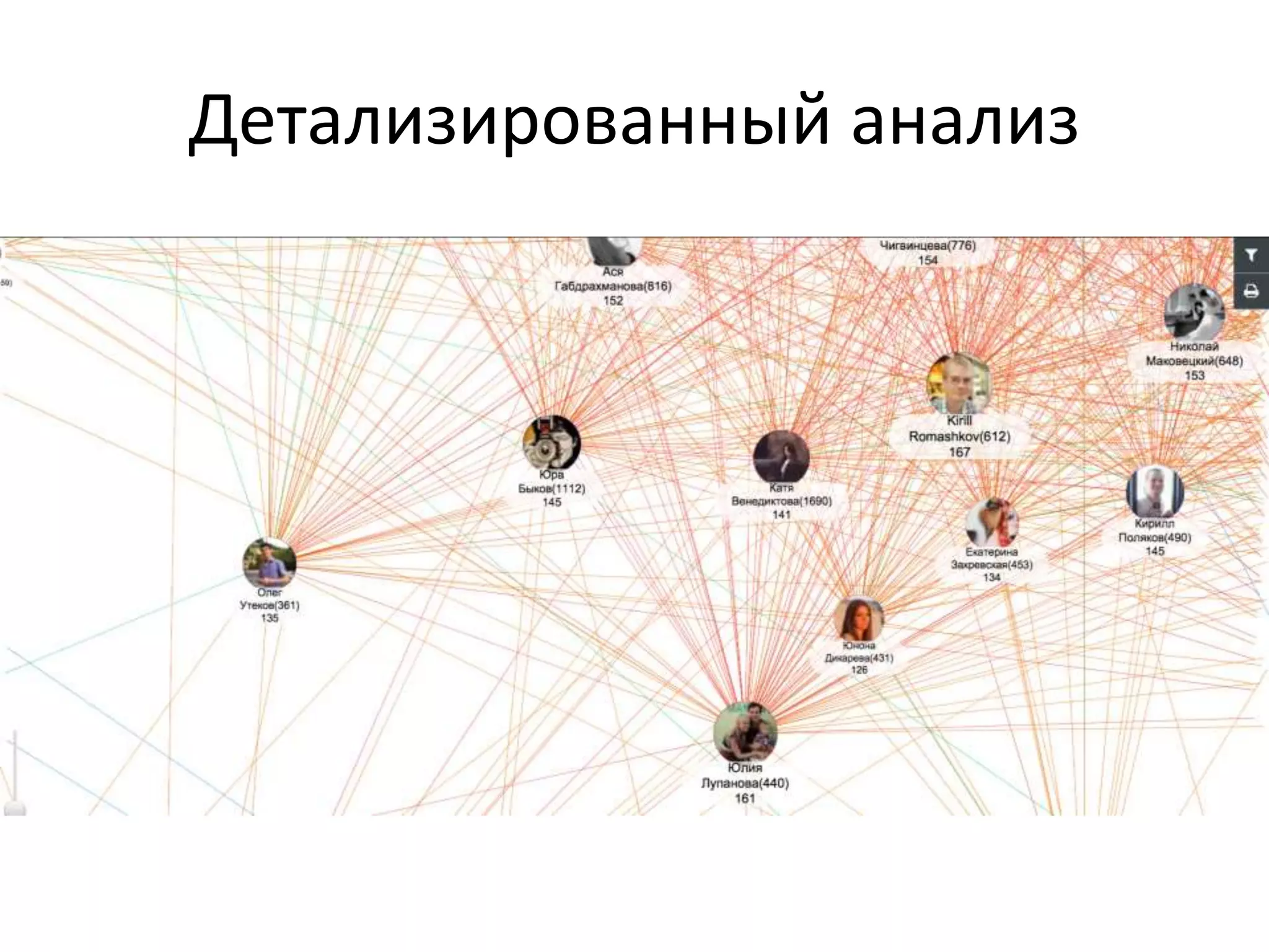 Детализированный анализ
 