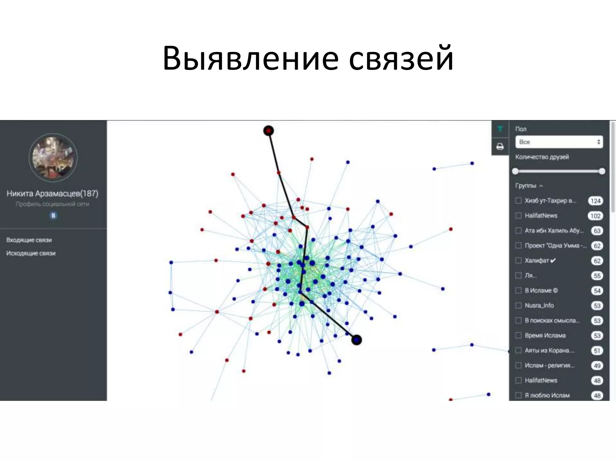 Выявление связей
 